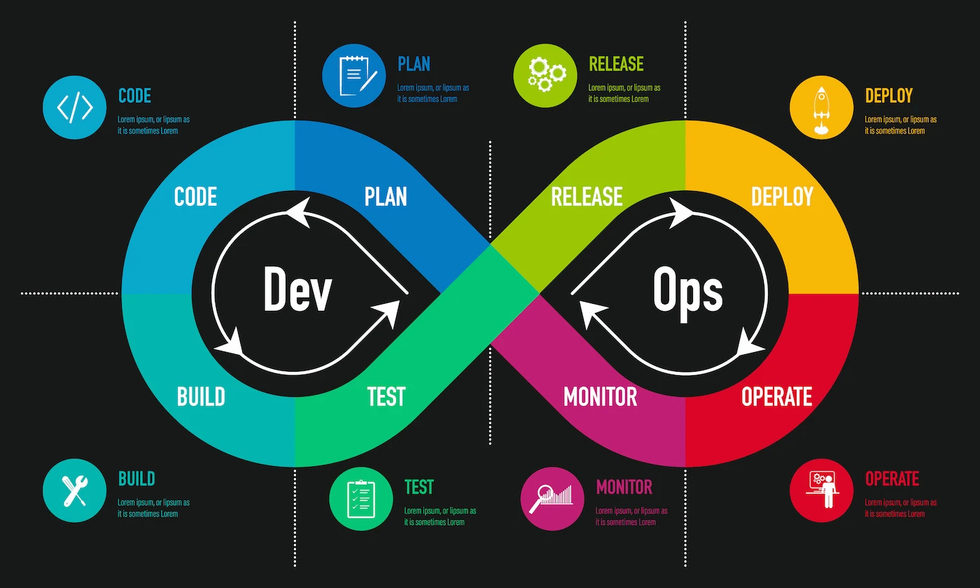 DevOps Services in Jordan: How Automation Improves Software Quality and Business Scalability