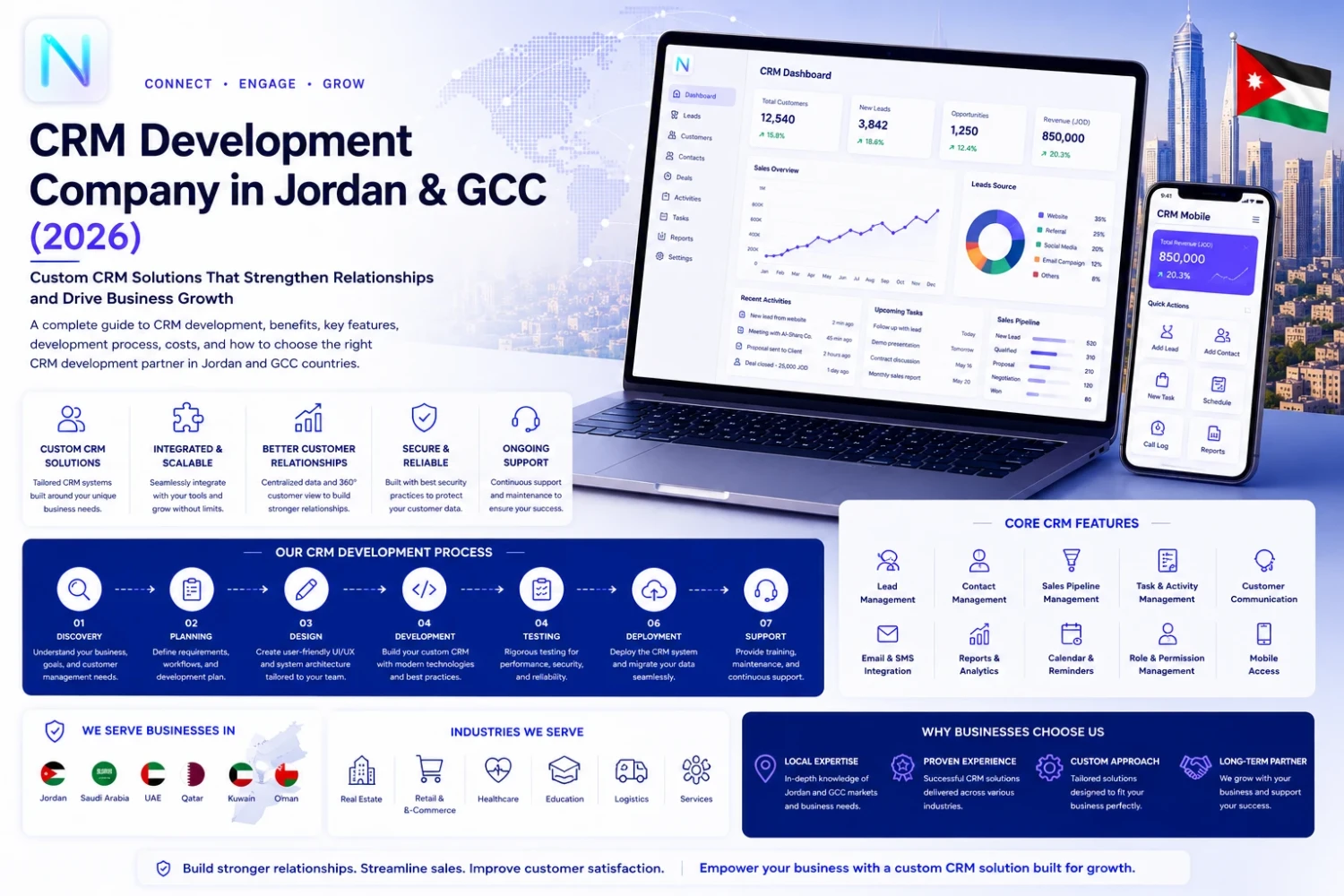 شركة تطوير أنظمة CRM في الأردن ودول الخليج: الدليل الشامل للشركات (2026)