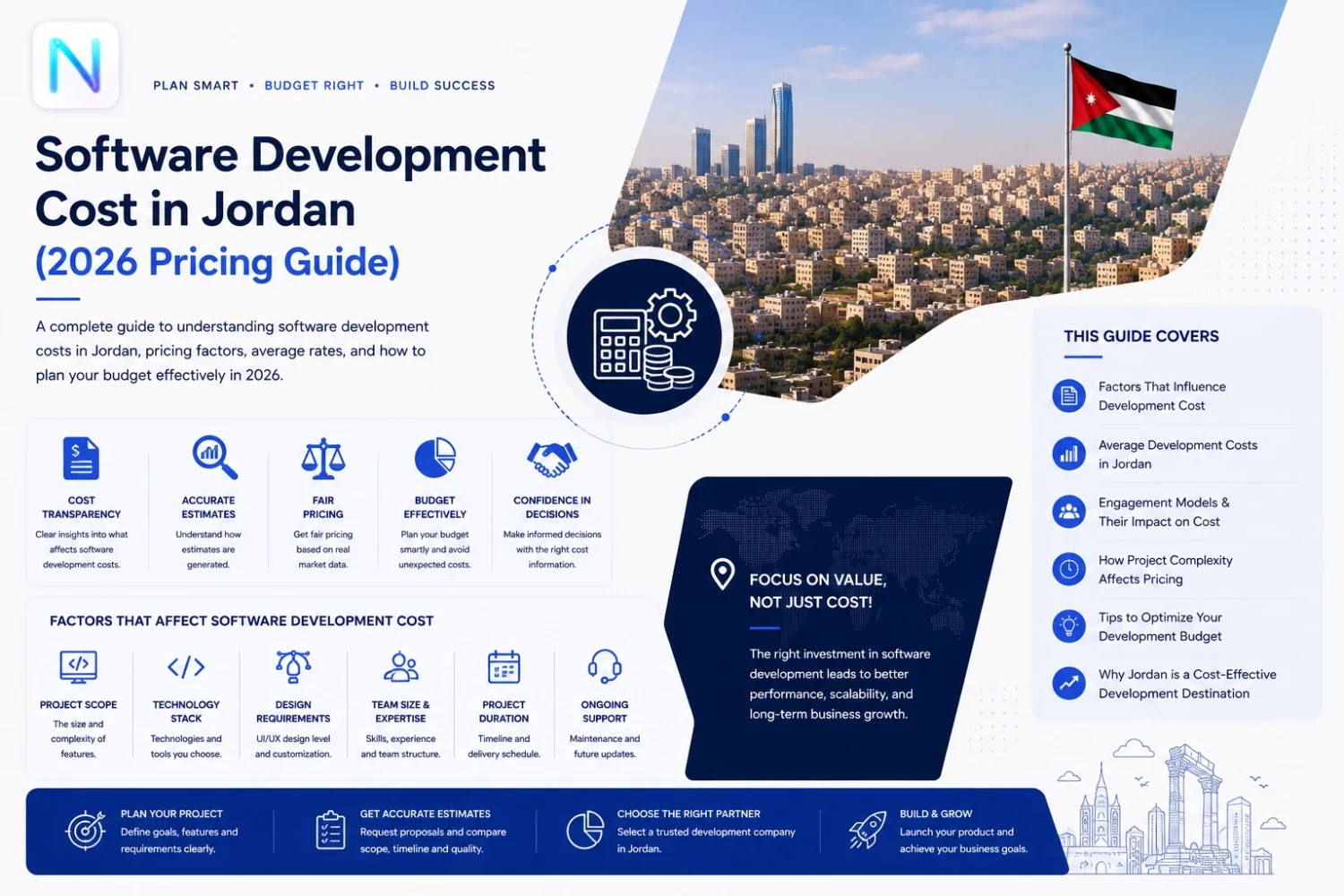 تكلفة تطوير البرمجيات في الأردن (دليل الأسعار لعام 2026)