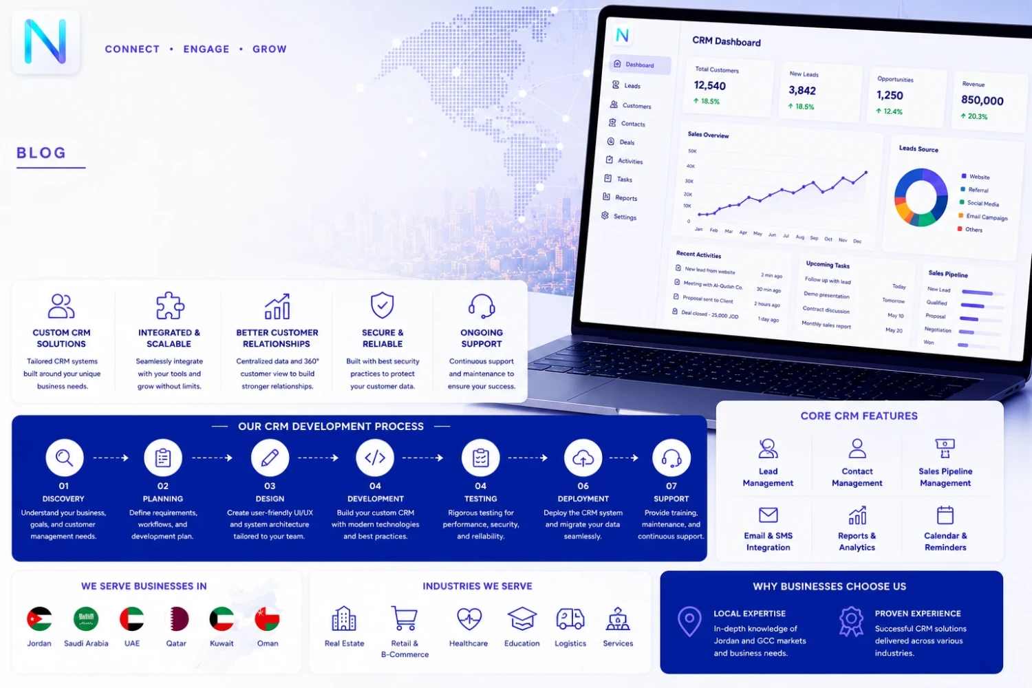 أدوات مراقبة البرمجيات لشركات الأردن ودول الخليج: دليل شامل