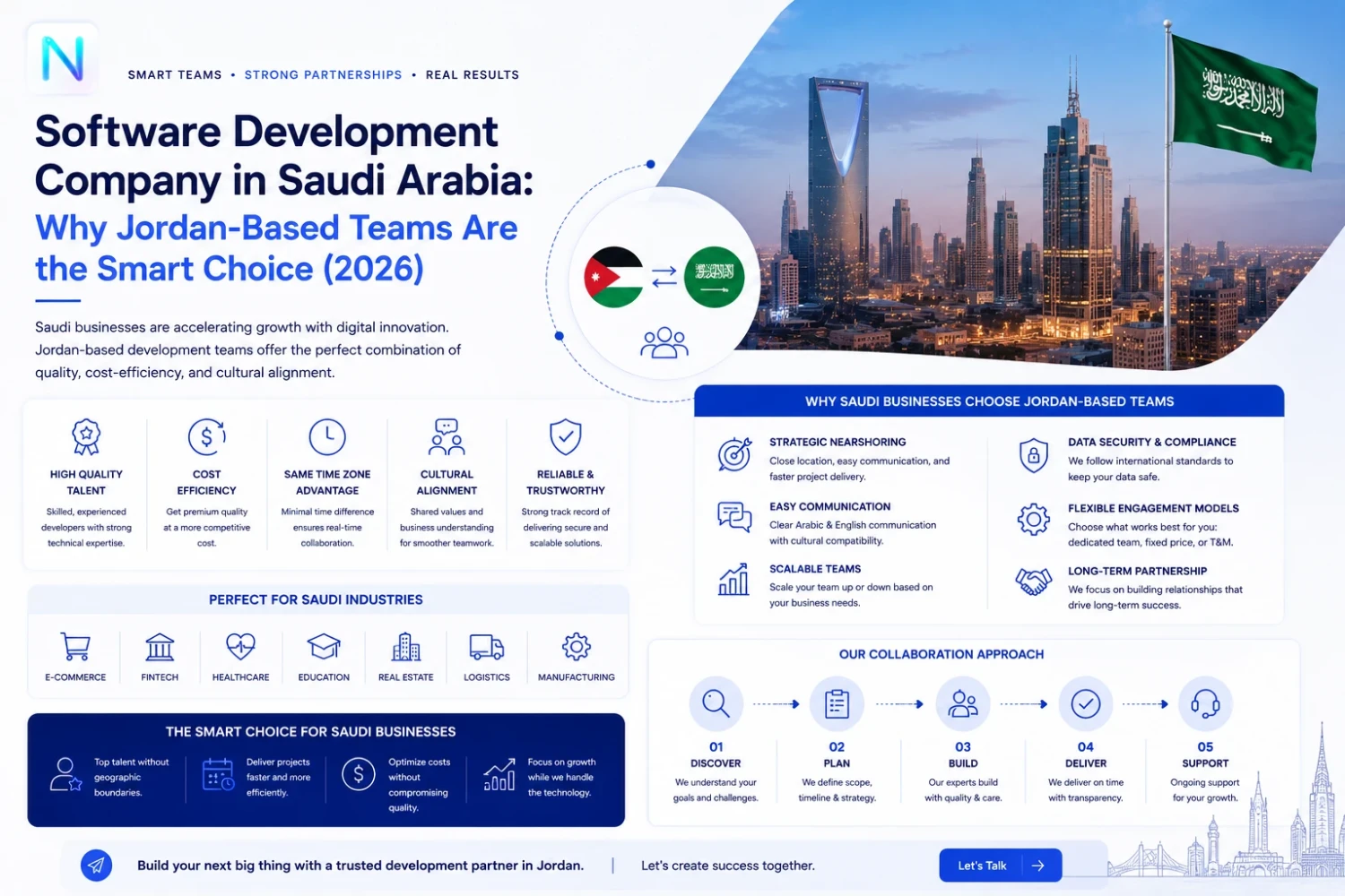 شركة تطوير برمجيات في السعودية: لماذا تعد الفرق الأردنية الخيار الأذكى (2026)