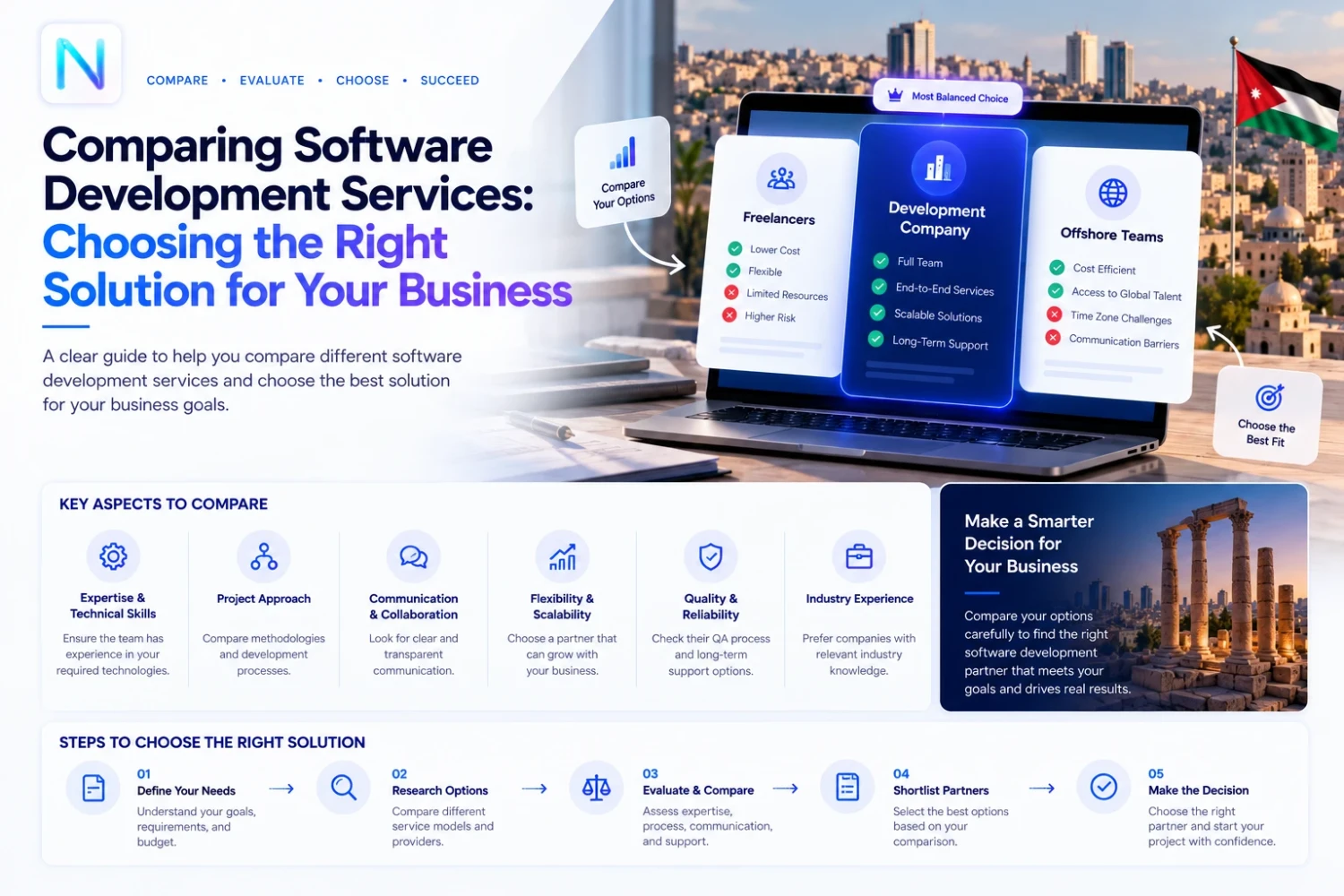 Comparing Software Support Services: Essential Considerations for Businesses in Jordan