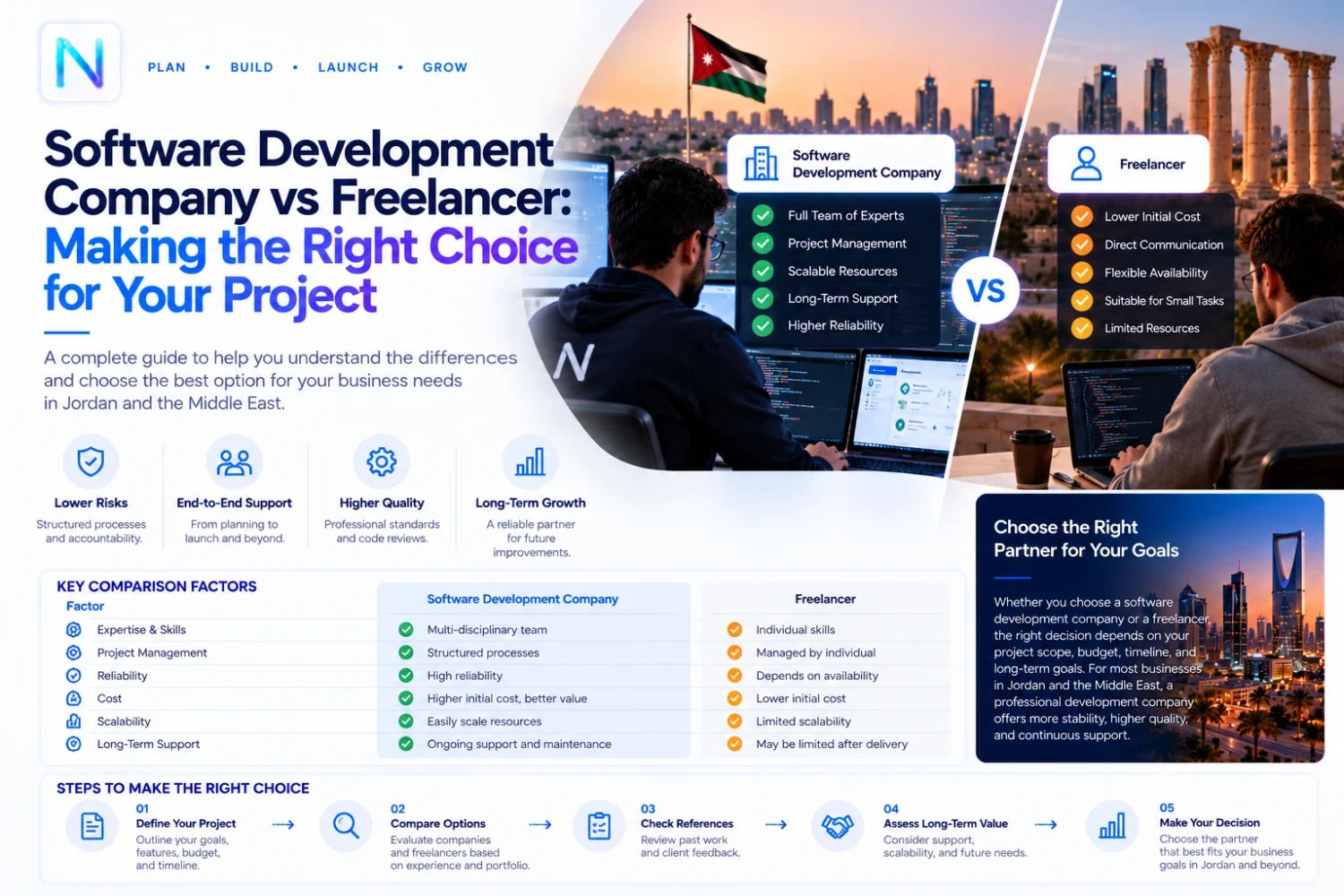 Software Development Company vs Freelancer: Making the Right Choice for Your Project