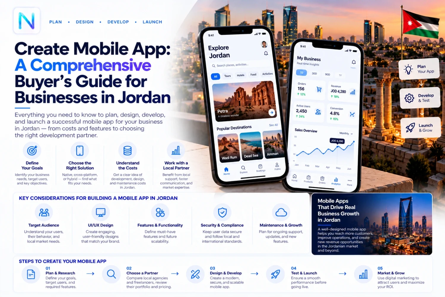 Create Mobile App: A Comprehensive Buyer’s Guide for Businesses in Jordan